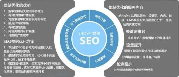 河南企业网站站群seo优化怎么做